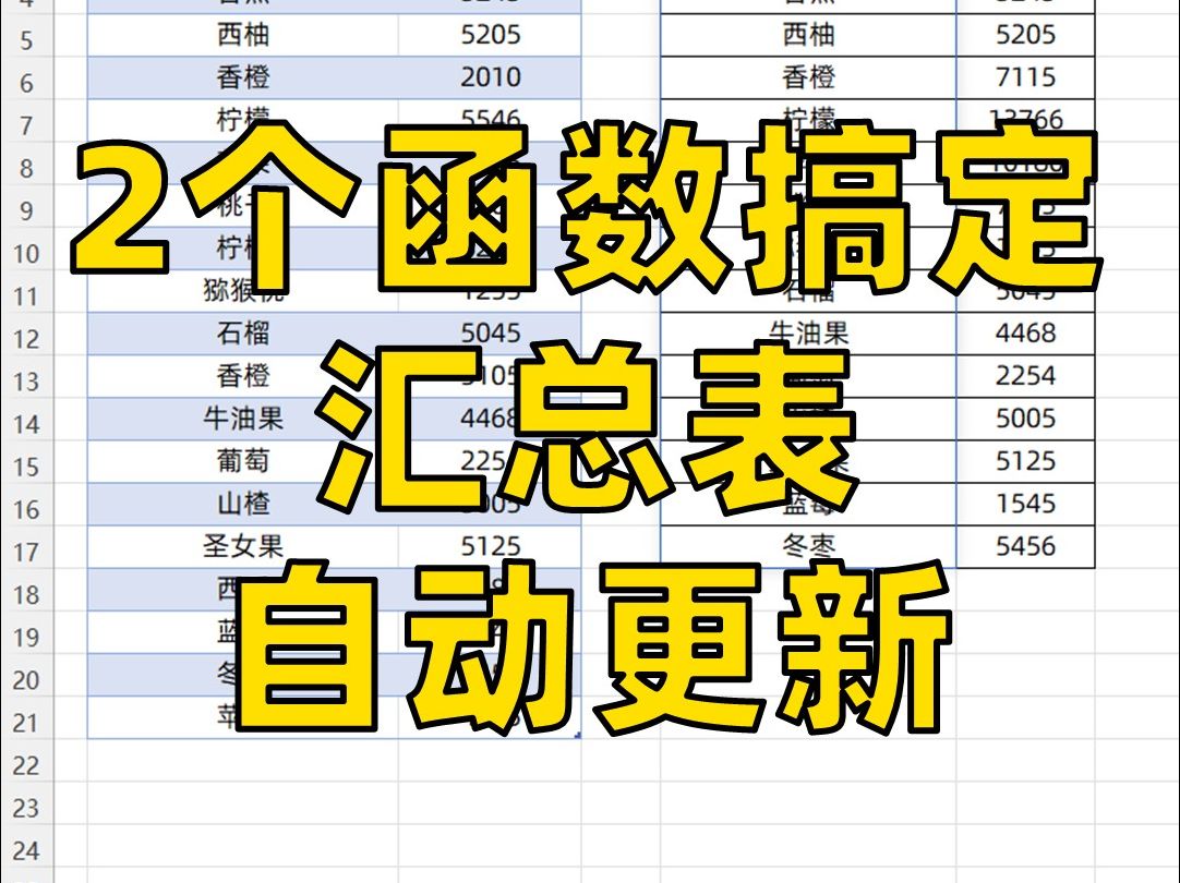 哇𐟘cel汇总表跟随明细表自动更新‼️哔哩哔哩bilibili