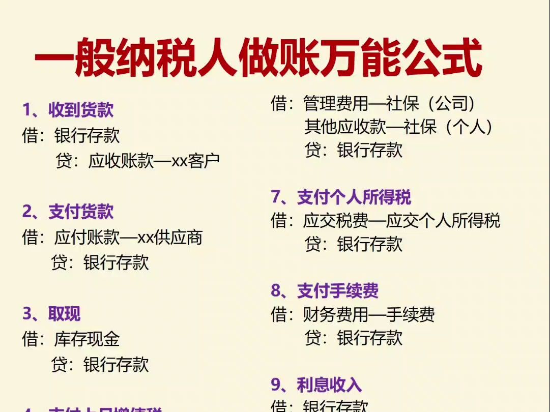 一般纳税人和小规模纳税人的做账会计分录,简单好用哔哩哔哩bilibili