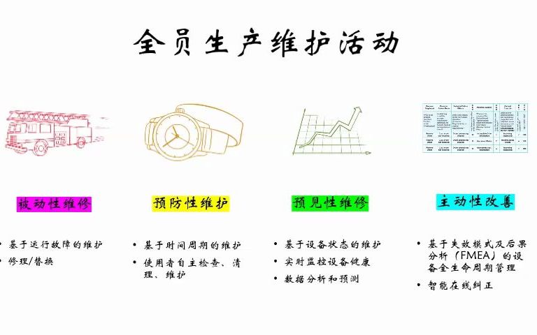 5分钟浅谈精益:如何提升设备综合效率?哔哩哔哩bilibili