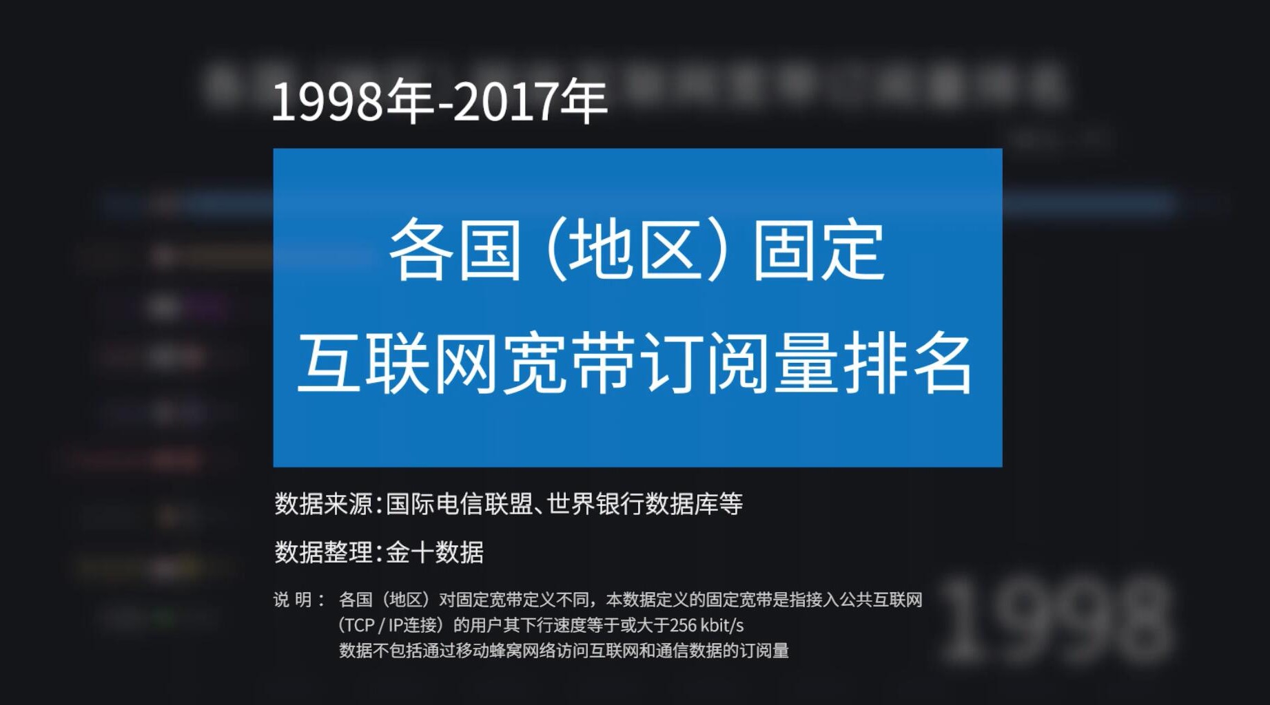 全球各国及地区互联网宽带订阅量排行,你知道中国有多少网民吗?哔哩哔哩bilibili