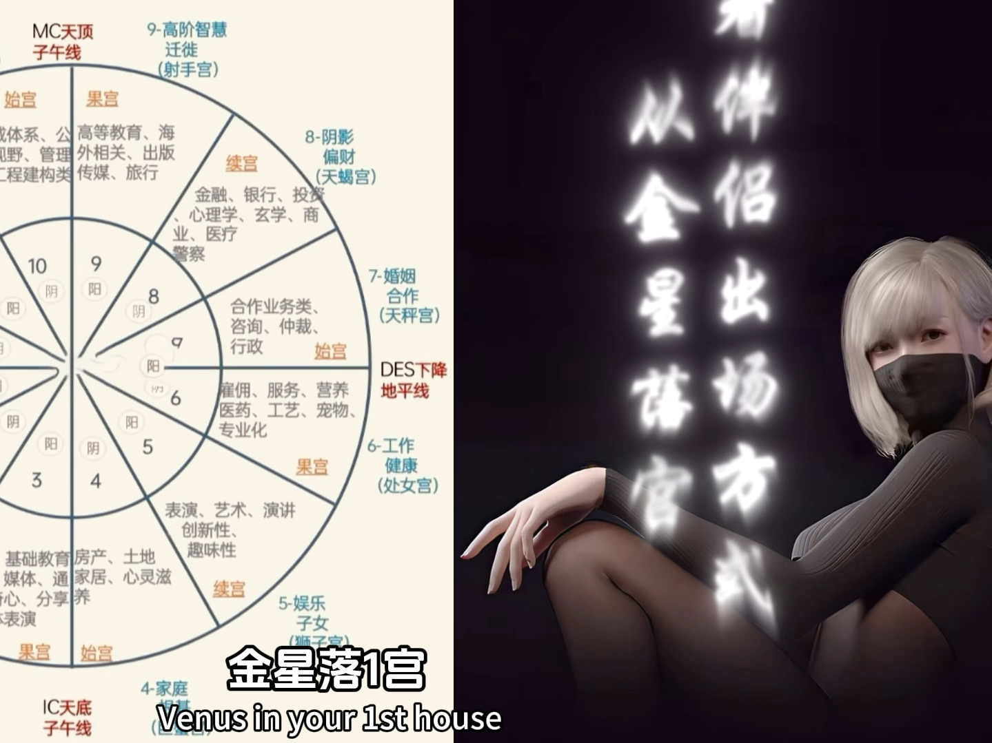 教你用星盘看伴侣出场方式