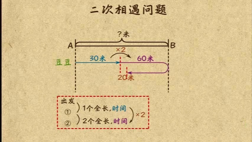 36-3二次相遇问题