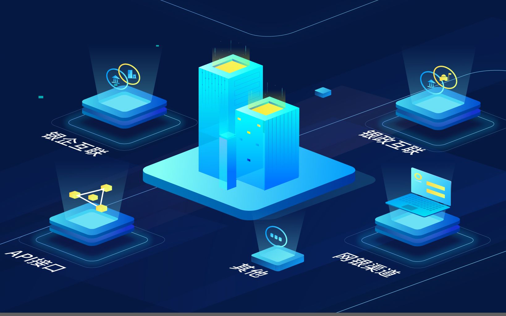 【科技感mg动画】工行跨境e贸通