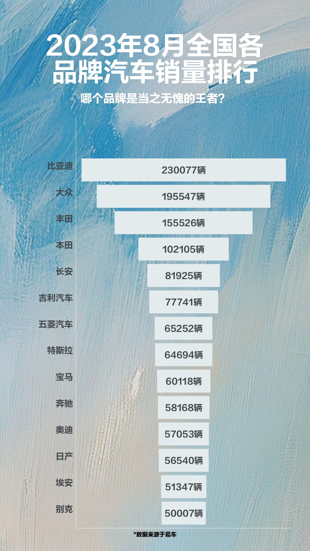 2023年8月全国各品牌汽车销量排行哔哩哔哩bilibili