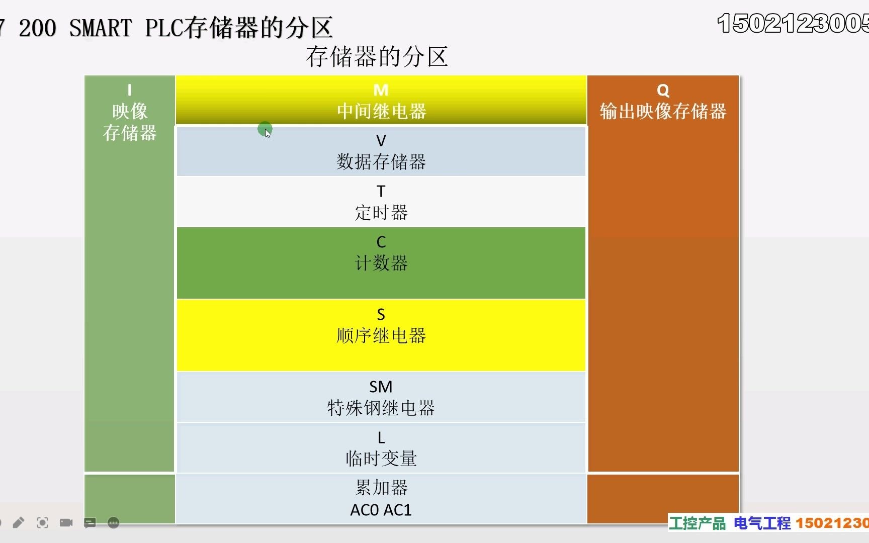 [图]从入门到玩转西门子S7-200SMART