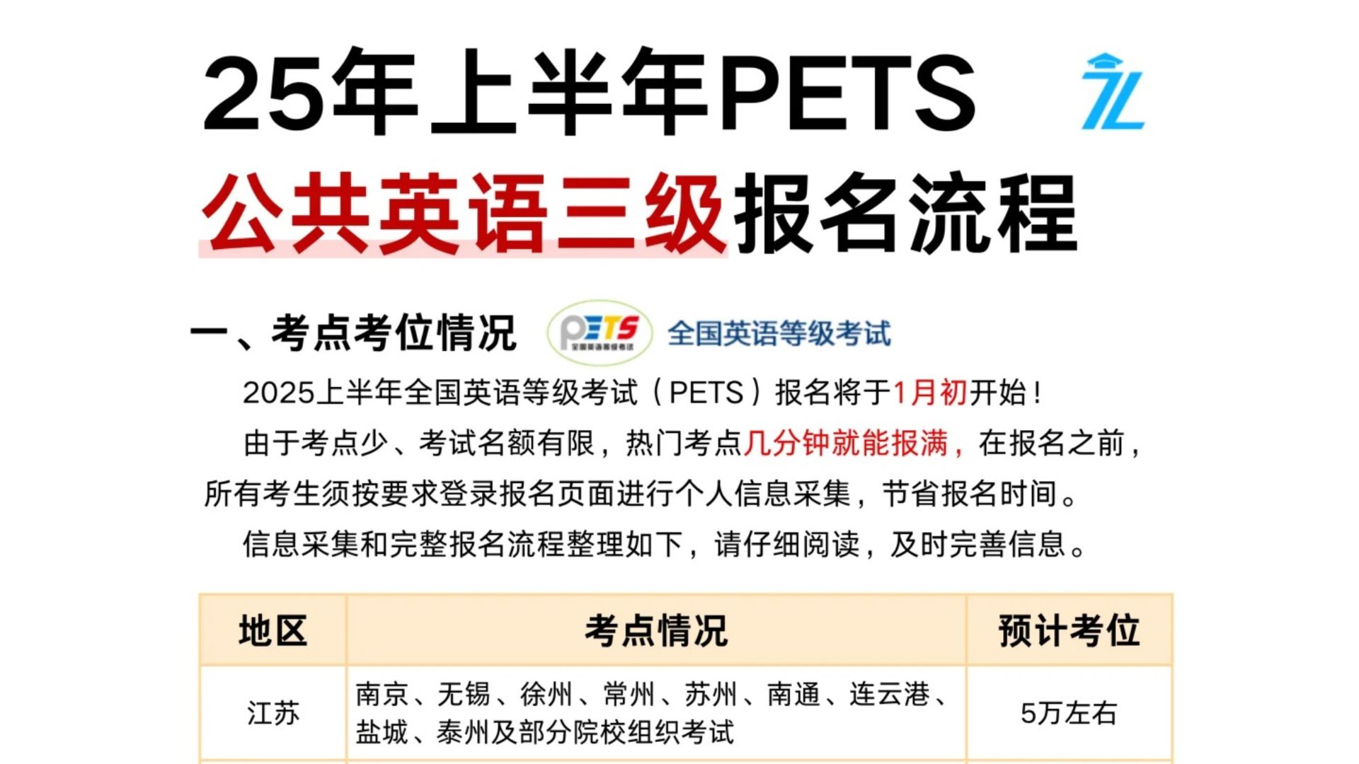 【公三】25年上半年PETS3公共英语三级报名流程来了~哔哩哔哩bilibili