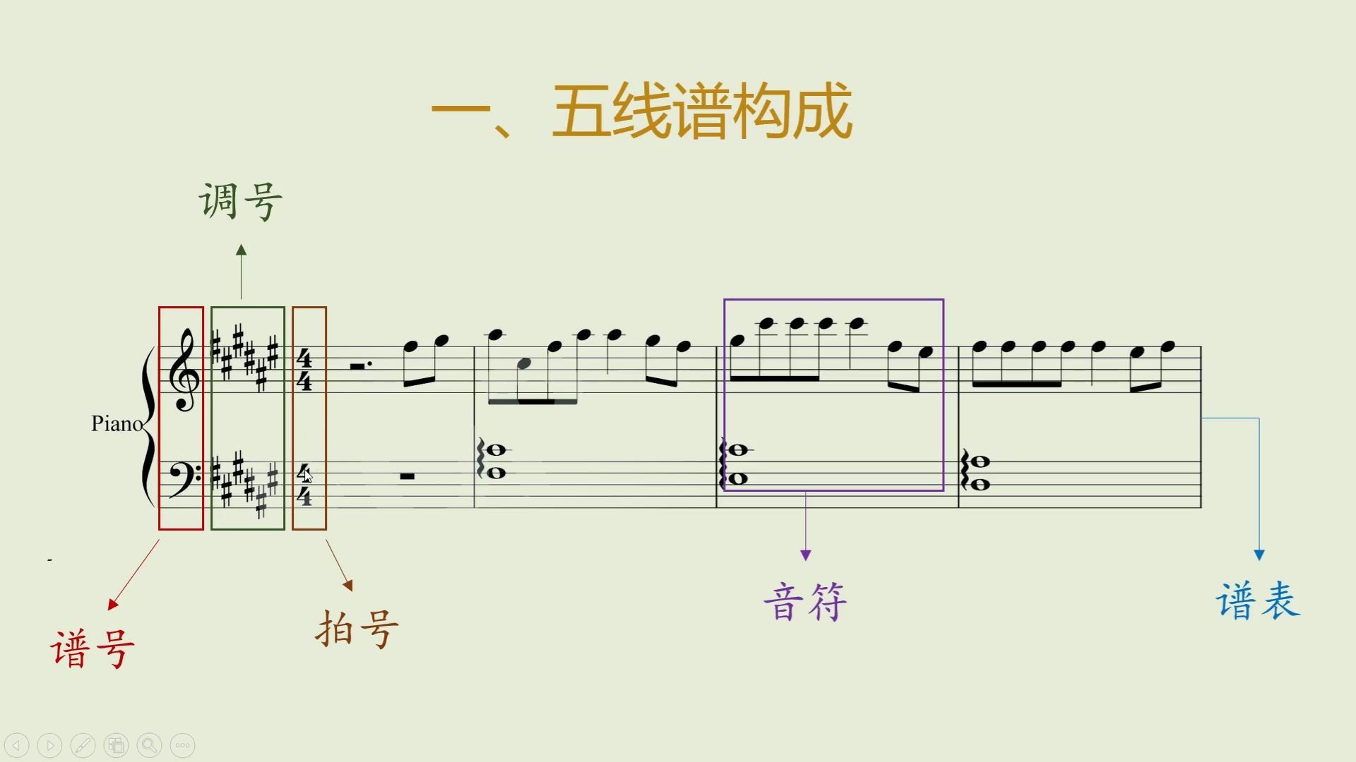 零基础学琴第一课,认识五线谱五线谱构成1.1哔哩哔哩bilibili