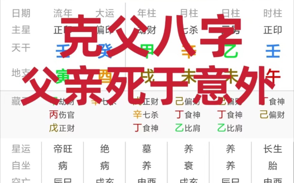 克父八字特点,父亲死于意外!哔哩哔哩bilibili