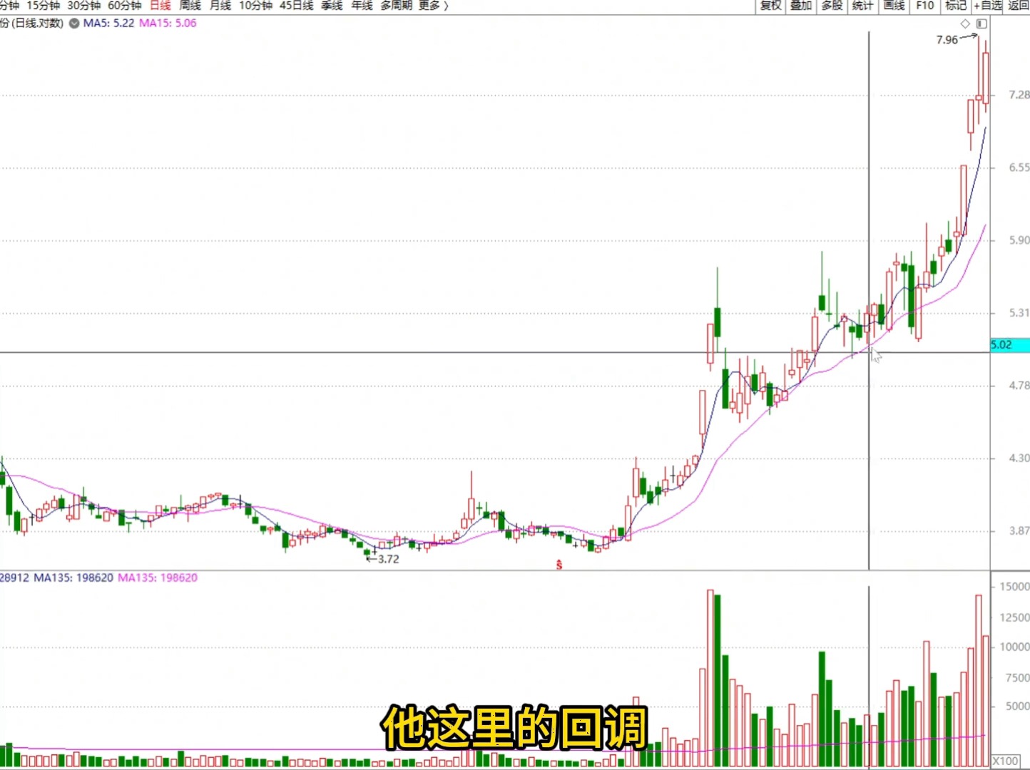 炒股票只有准确计算出主力成本才不会被割韭菜,那主力成本该如何计算?哔哩哔哩bilibili