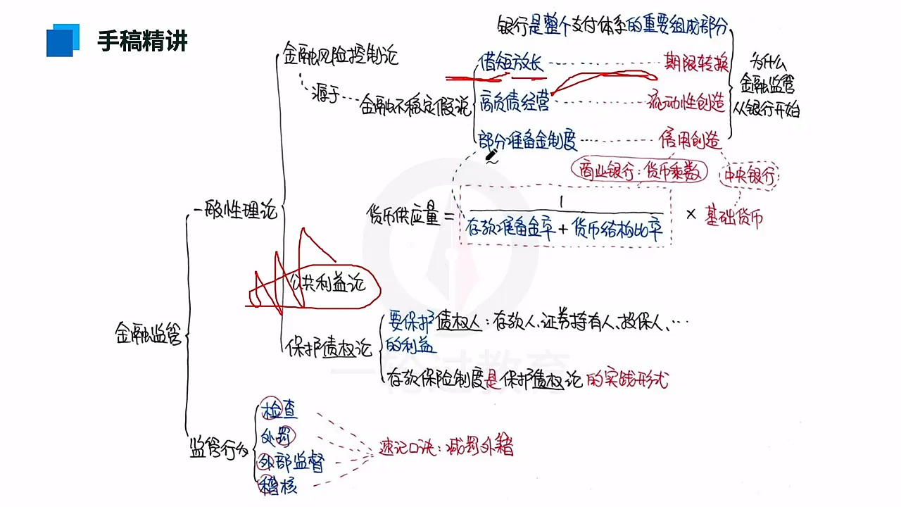 【新】187金融监管理论哔哩哔哩bilibili