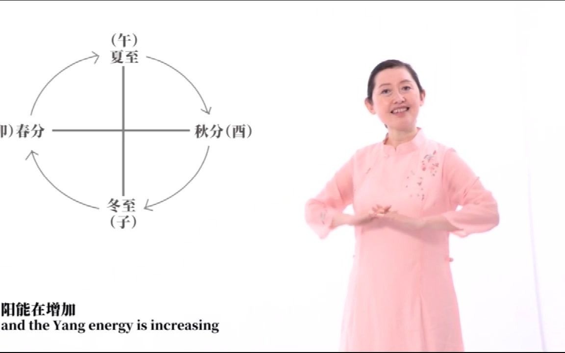 [图]《神阙时间》二十四节气与生命大健康 第十三集 一阴生