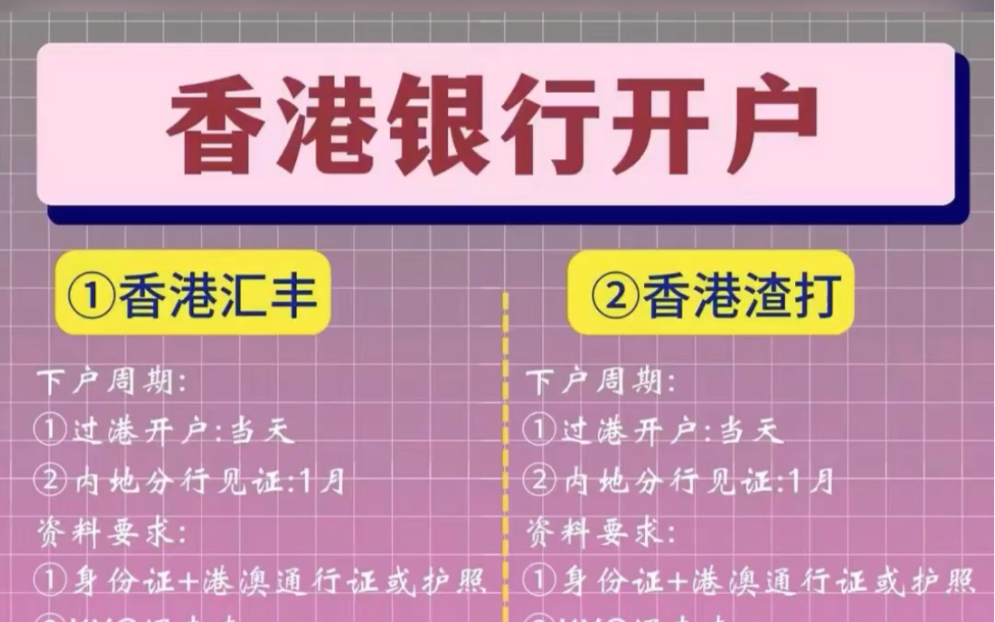 它来了,这境外银行卡可线上办理哦1.躺在家里就可以办理的境外银行账户!2.这家香港银行卡不用过港面签,全程线上办理!3境外银行卡如何线上办理...