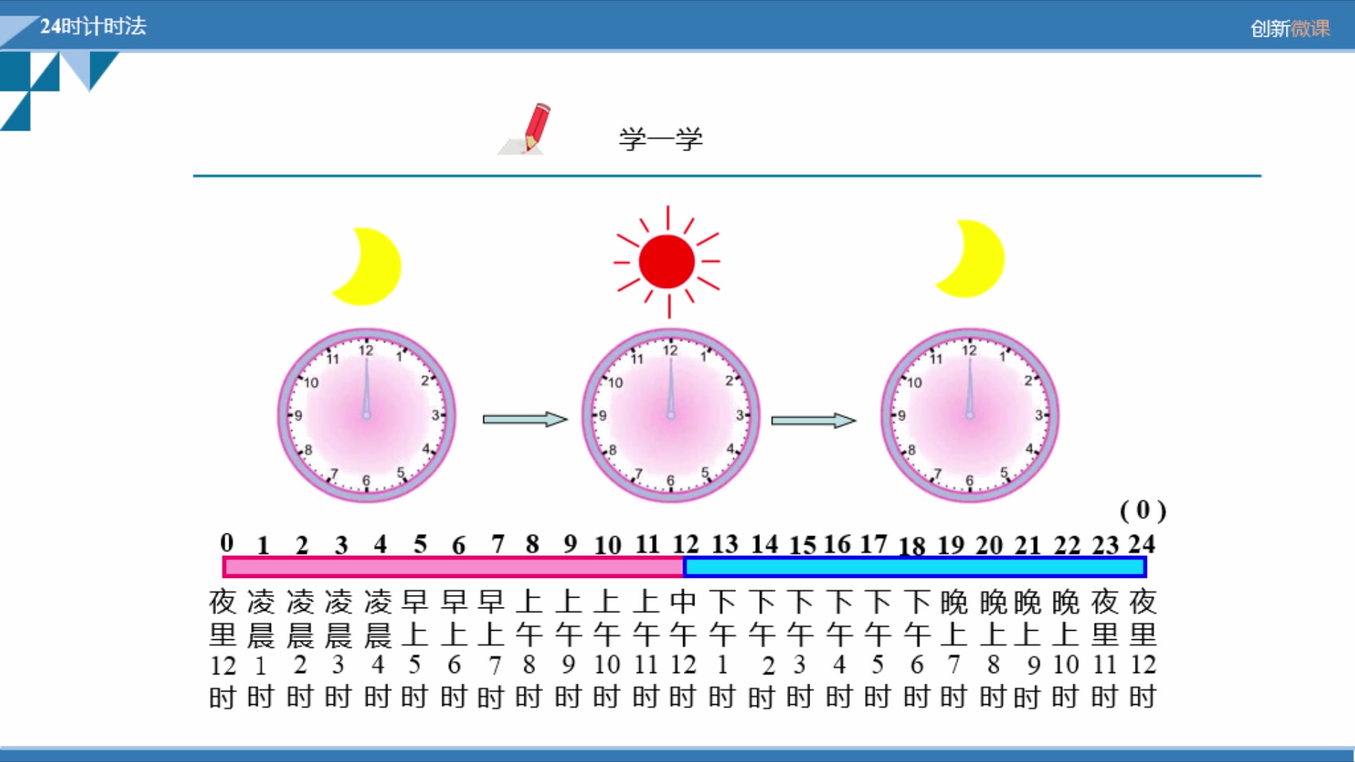 [图]数学三年级下 6.2 24时计时法