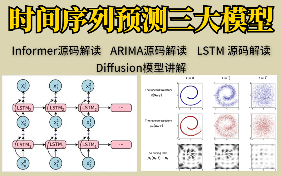 【时间序列模型入门到精通】三大模型:Informer、LSTM 、ARIMA代码讲解一次讲完!附Diffusion模型深入讲解,三天带你从入门到精通!哔哩哔哩bilibili