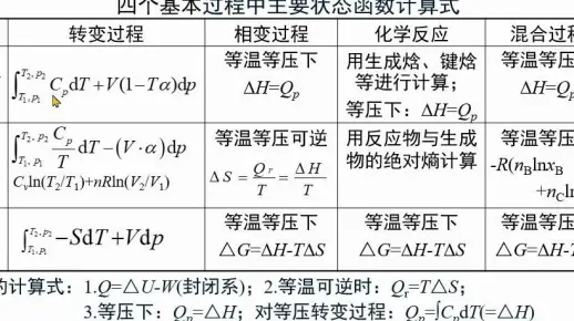 2.19-基本过程中主要函数计算式-《物理化学视频讲义》-吴锵