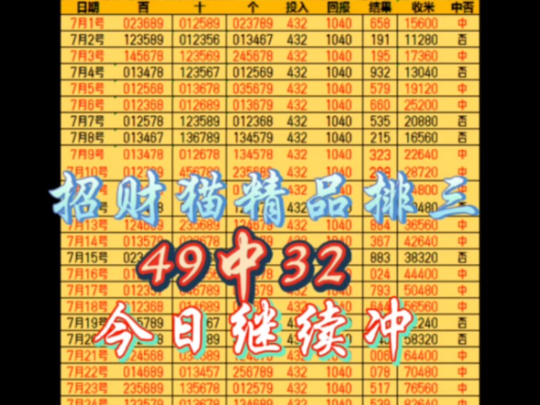 8.19招财猫排三推荐,每日排三预测,今日排三分析.哔哩哔哩bilibili