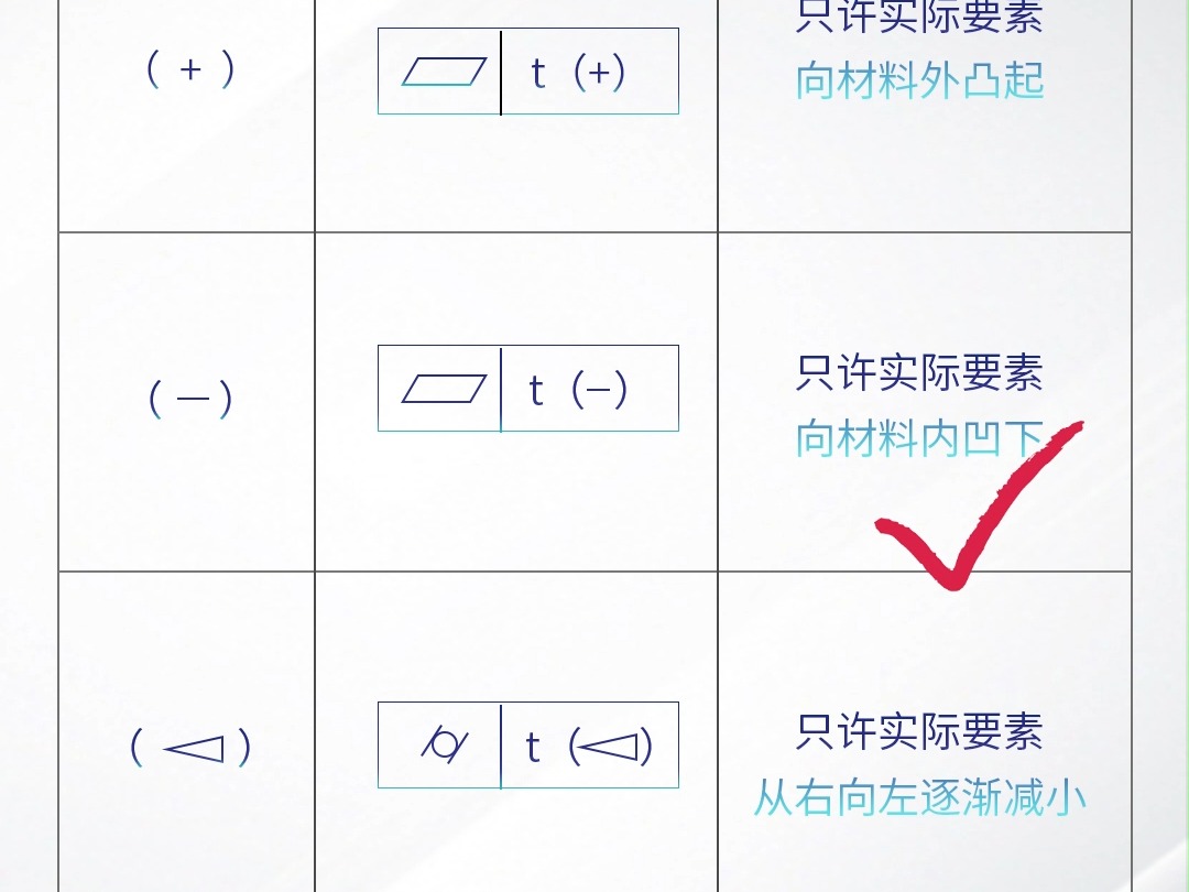 限制被测量要素形状的符号哔哩哔哩bilibili