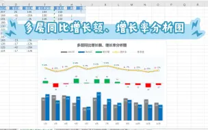 Скачать видео: Excel图表｜多层同比增长额、增长率分析图