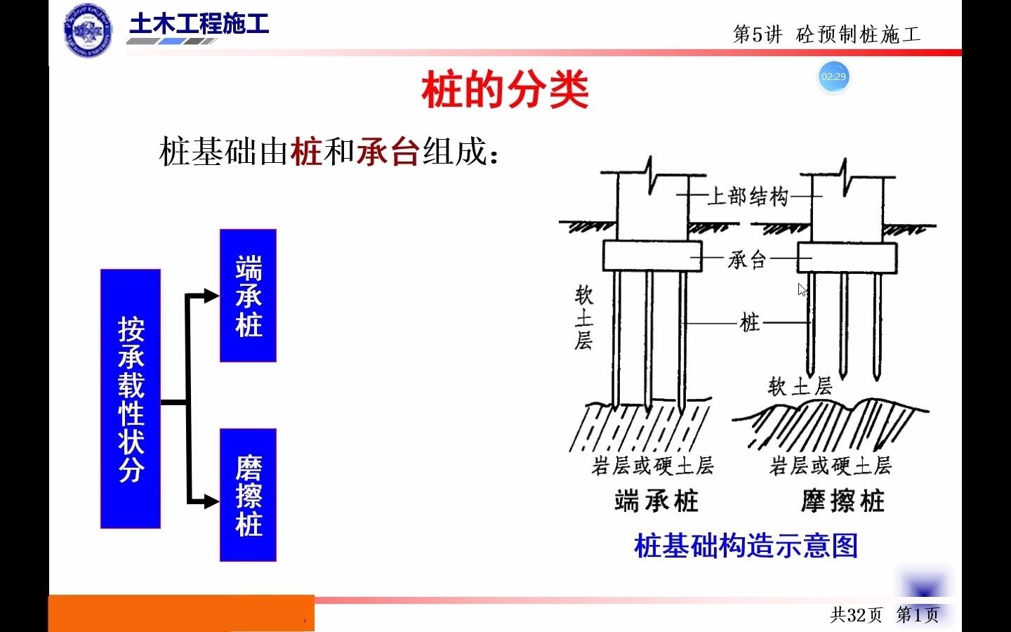 【土木工程施工】预制桩的制作、运输和打桩哔哩哔哩bilibili