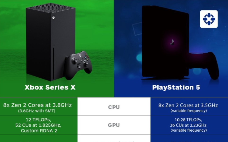 ps5和xbox series x 完整配置对比 究竟谁才次时代最强的游戏主机?