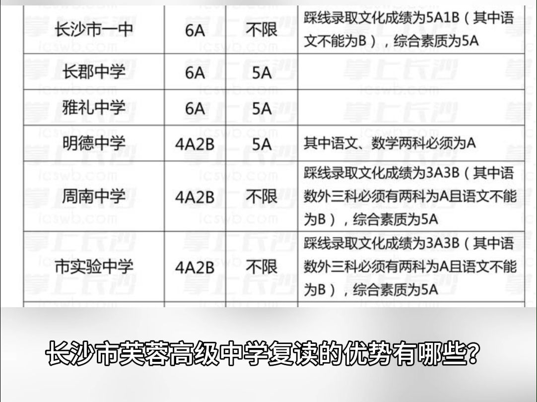 长沙市芙蓉高级中学复读的优势 有哪些哔哩哔哩bilibili