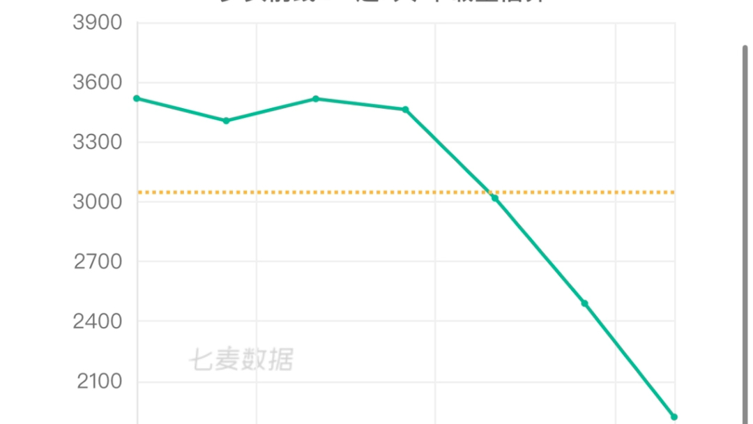 少女前线2流水2.28各项数值全部走低少女前线手游情报