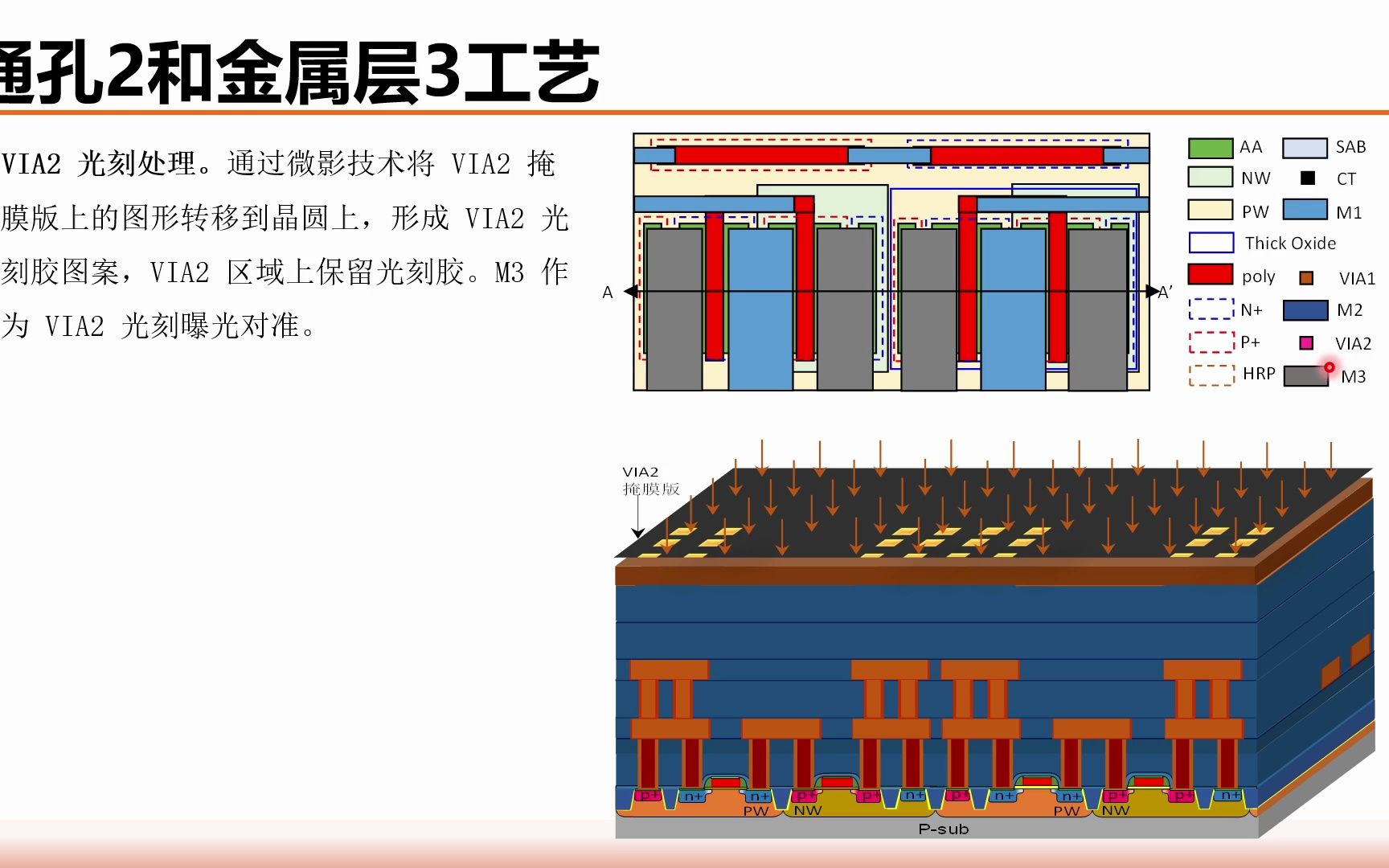 《集成电路制造工艺与工程应用》第三十讲哔哩哔哩bilibili