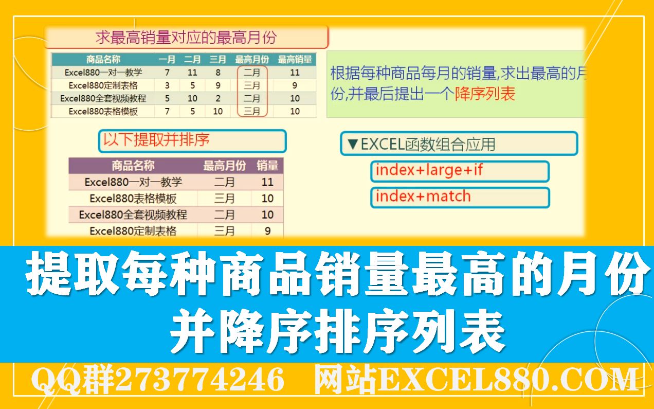 EXCEL函数组合应用 提取每种商品销量最高的月份并降序排序列表哔哩哔哩bilibili