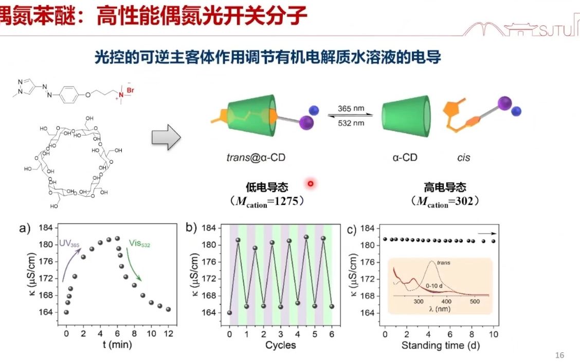 20220915上海交通大学李涛新型偶氮光开关分子的设计合成及应用哔哩哔哩bilibili