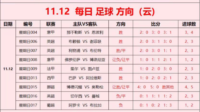 11月12日足球預測推薦,足球比分預測已更新