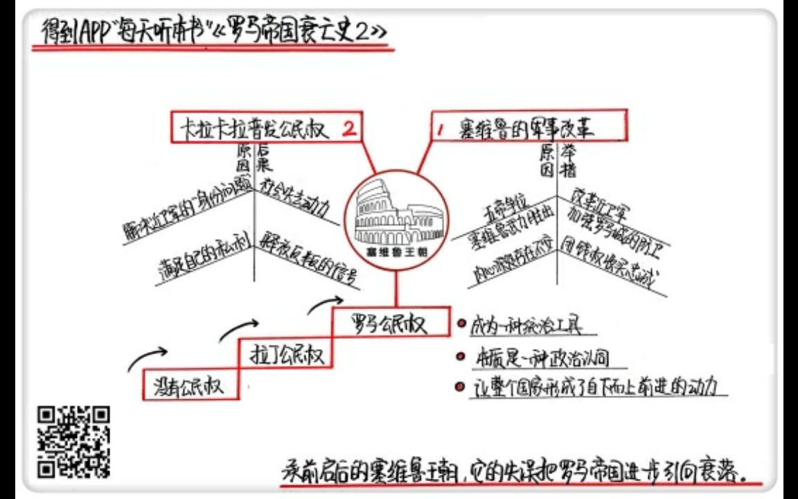 [图]《罗马帝国衰亡史2》每天听本书9·15合集