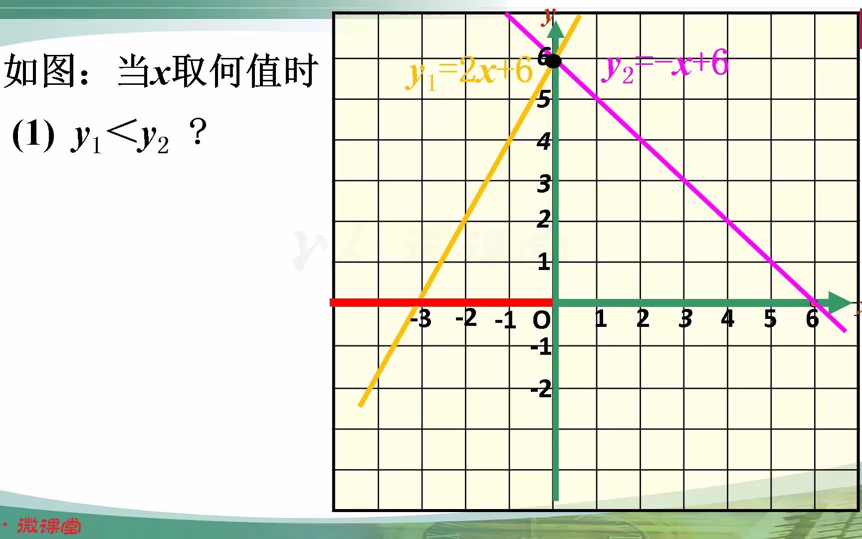 6.6一次函数、一元一次方程和一元一次不等式(2)哔哩哔哩bilibili