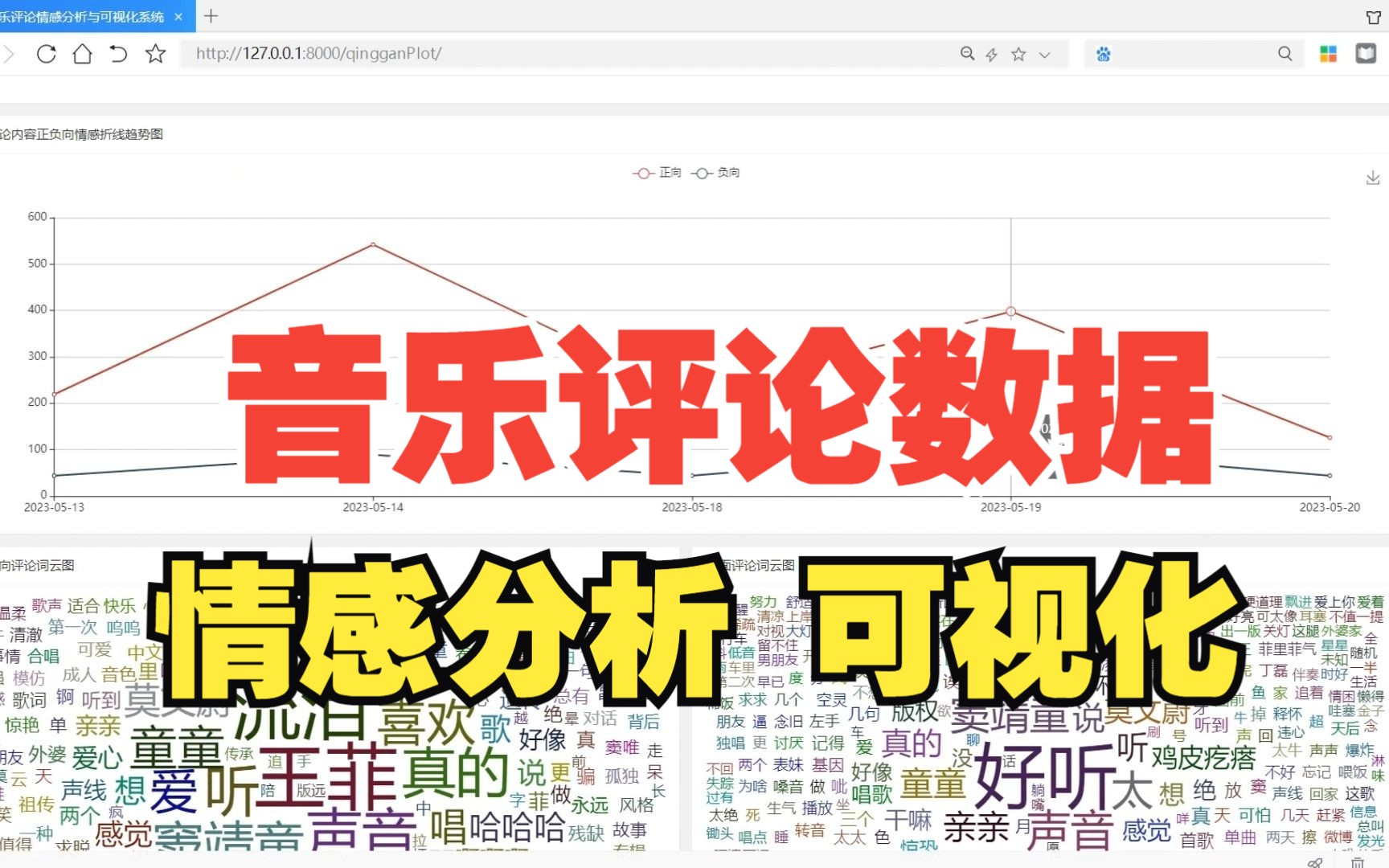 基于Python音乐评论数据分析可视化系统 情感分析 舆情分析 网易云音乐数据 评论数据哔哩哔哩bilibili