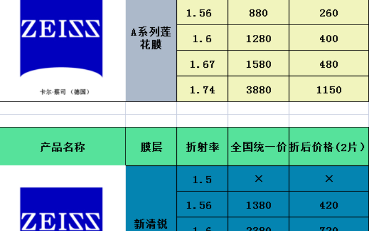 蔡司依视路凯米视特耐等品牌镜片骨折价!注意: 我希望你们能花最少的配到最好的眼镜,支持原厂加工,支持防伪查询,支持各方权威机构验证,假一...