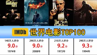 Скачать видео: 【IMDb】世界电影TOP100，最大电影数据库IMDb最新排名