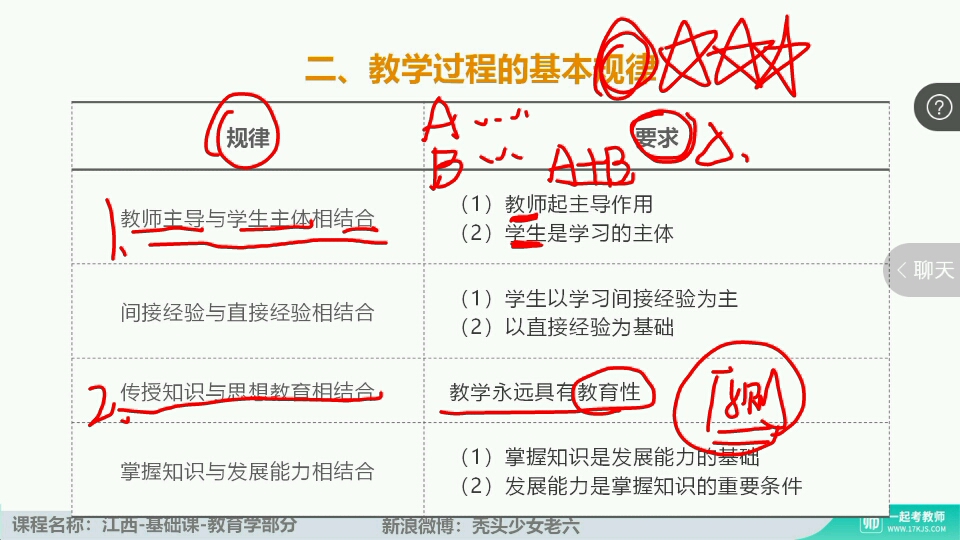 基础精讲【一轮】:教育学19:教学过程、教学组织形式、教学评价(第八章第三、四、五节)①哔哩哔哩bilibili