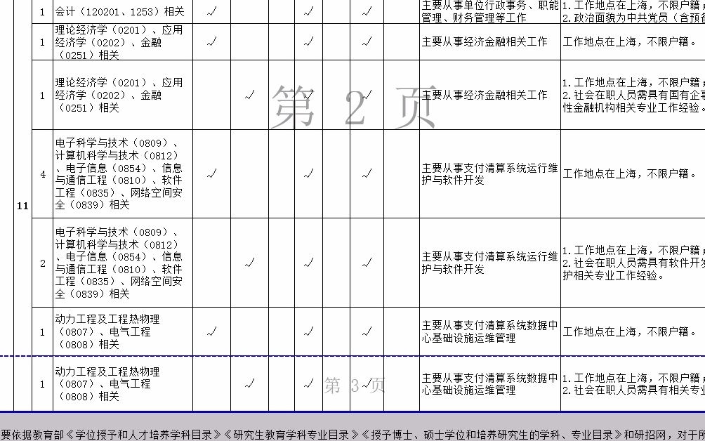 中国人民银行清算总中心2023年招聘职位表哔哩哔哩bilibili