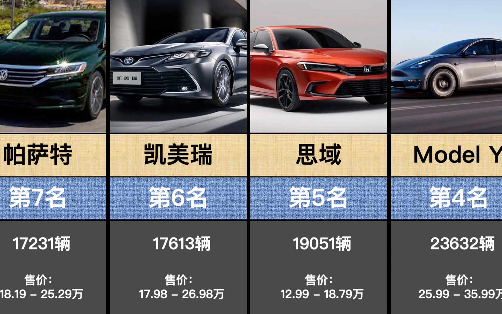 盘点7月销量过万的合资品牌汽车(共28个)哔哩哔哩bilibili