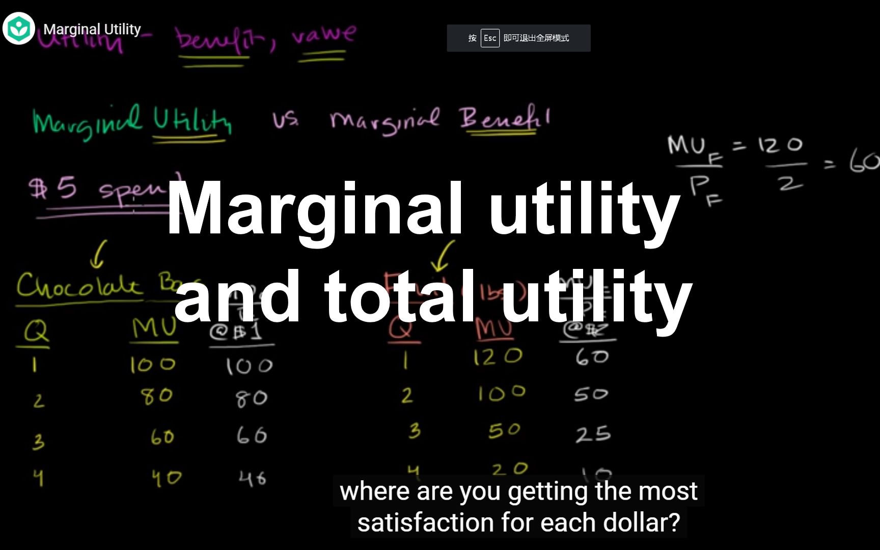 [图]22 Marginal utility and total utility | Khan Academy