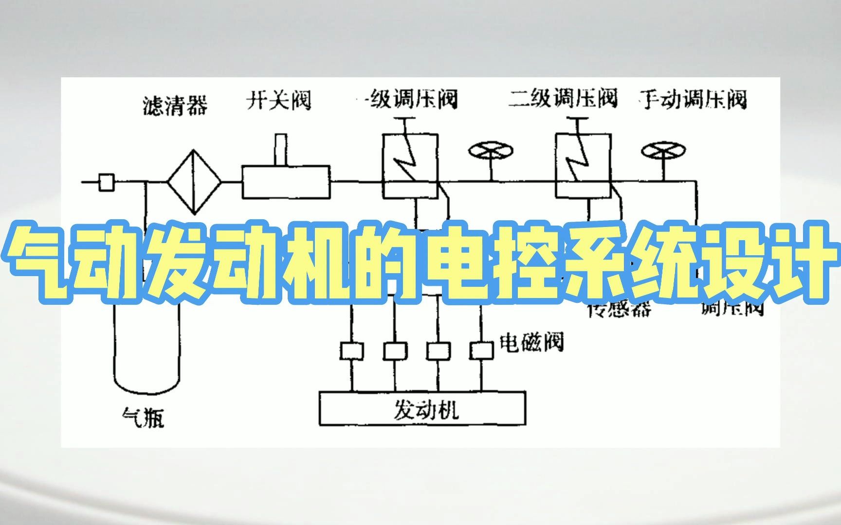 气动发动机的电控系统设计哔哩哔哩bilibili