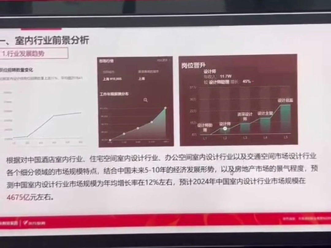 上海室内设计培训学校4分钟带你了解国内室内设计师行业现状哔哩哔哩bilibili