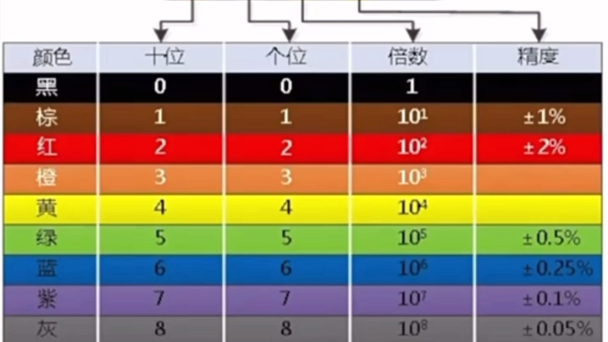 色环电阻1M颜色图片