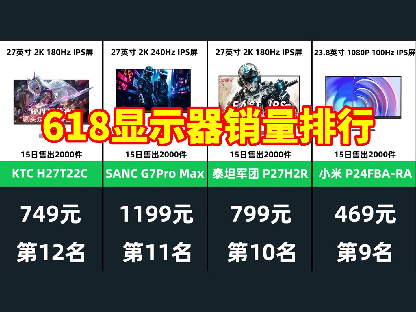 【京东销量】:618显示器销量排行榜!top20