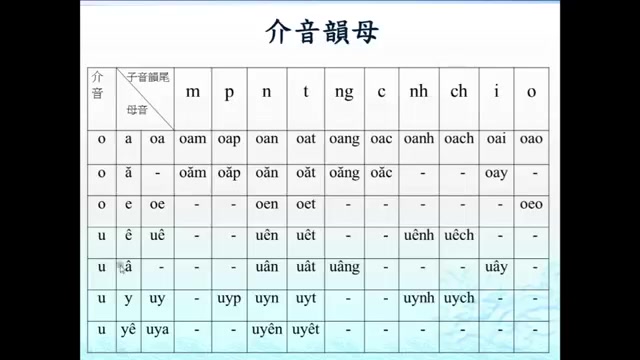 [图]【科普】越南語語音教學#9 阮氏青河