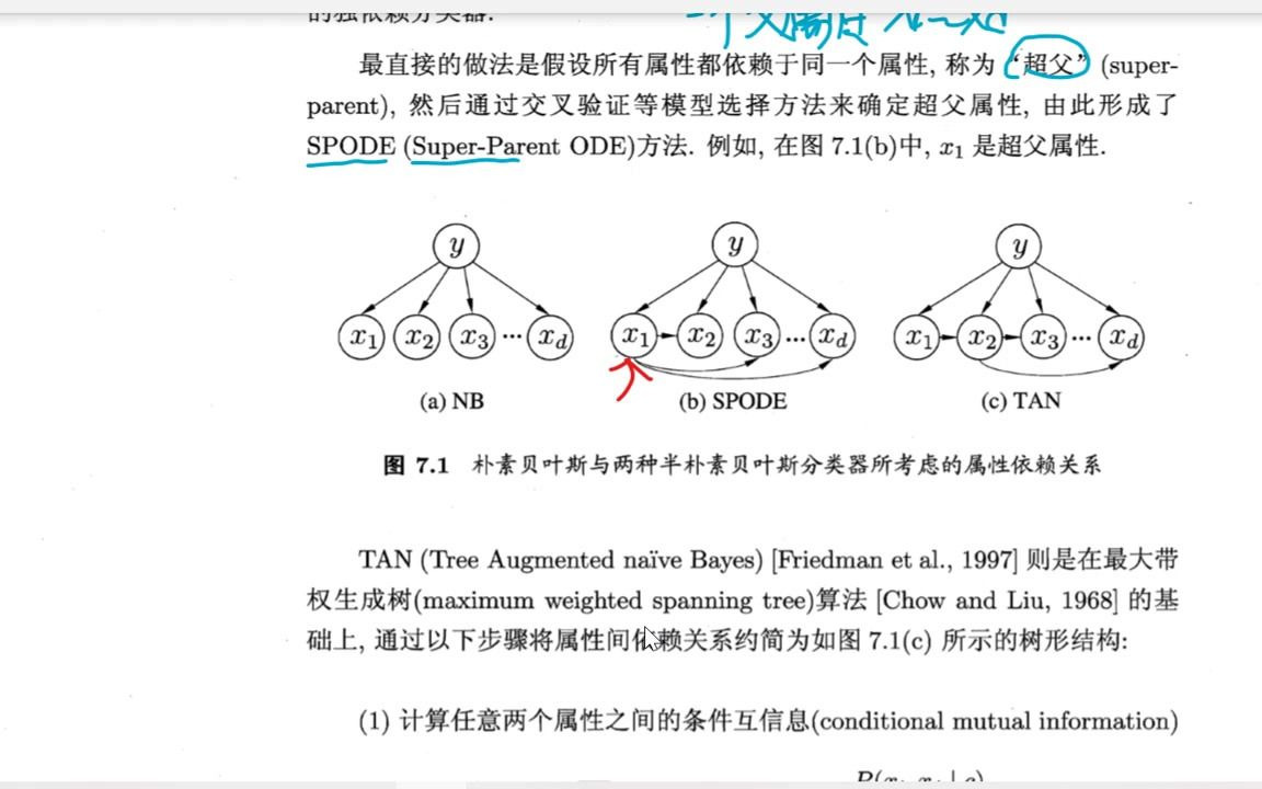 贝叶斯扩展知识哔哩哔哩bilibili