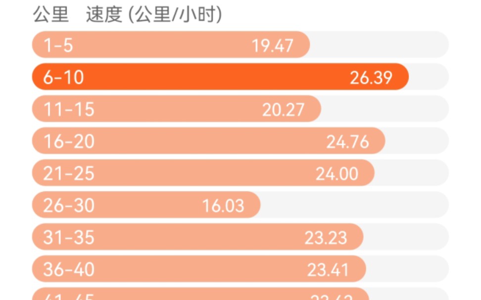 捷安特ATX690老车发挥余热,离100km又近了一步哔哩哔哩bilibili