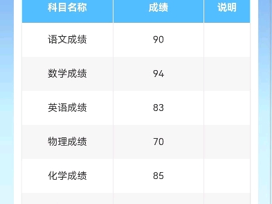 一个江西普通考生查分哔哩哔哩bilibili