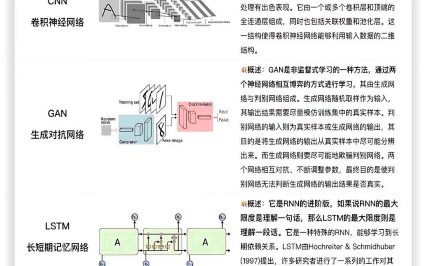 我竟然半天时间就学会了八大神经网络哔哩哔哩bilibili