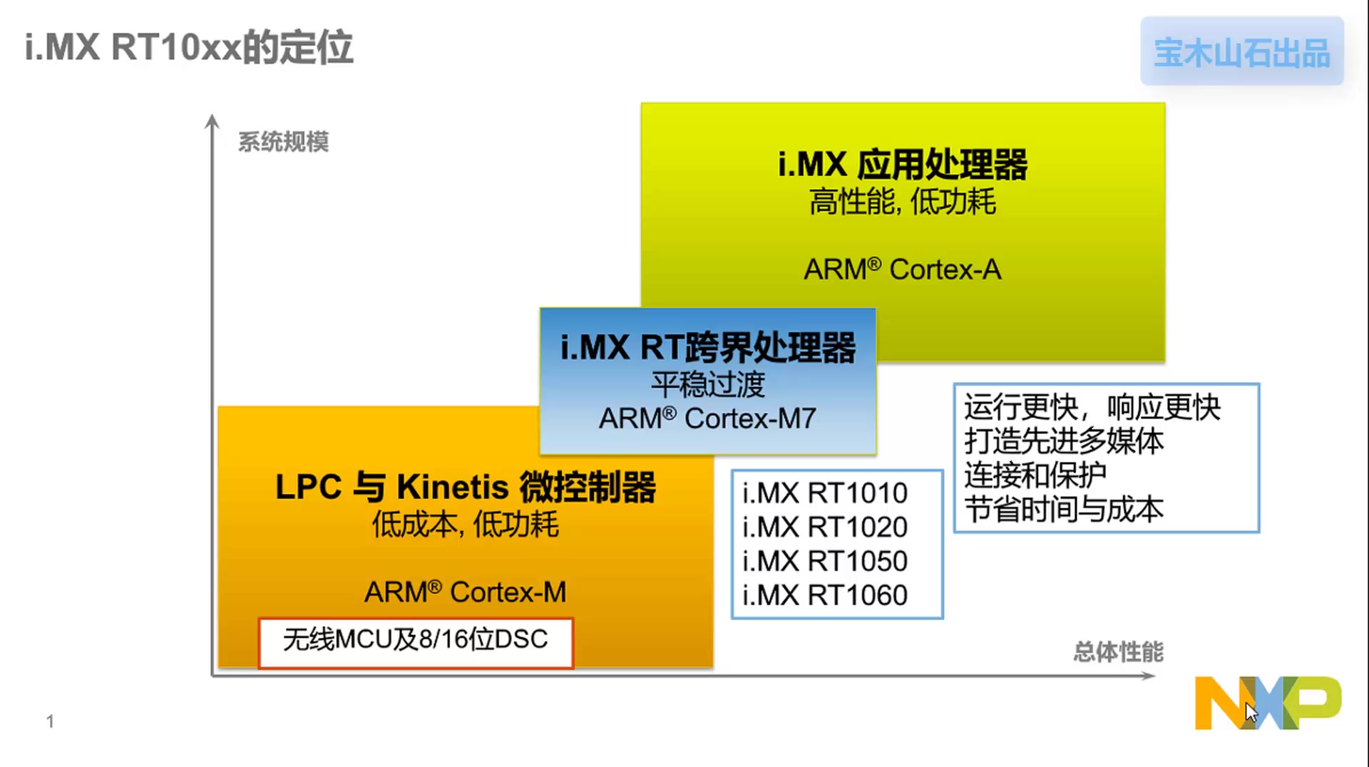 OpenMVRT可编程视觉模块哔哩哔哩bilibili