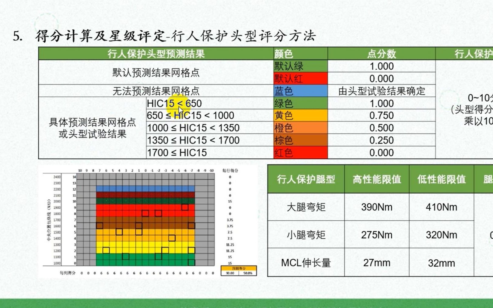 【Oasys仿真实例教学】汽车碰撞安全星级详解哔哩哔哩bilibili